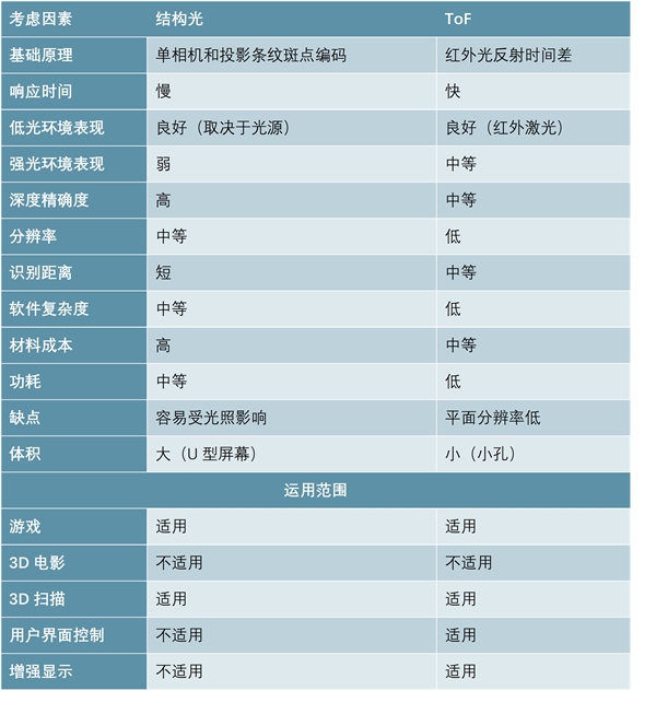 5G终端：关注5G带来终端变化及光学创新