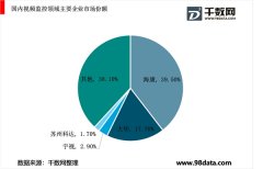 AI市场竞争格局，各路力量积极参与