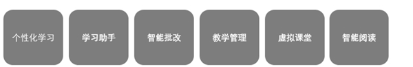 AI技术助力中国教育，个性化学习发展新方向