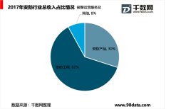 AI行业趋势分析，相关产业链延伸情况