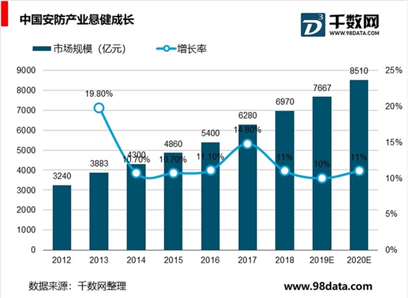 AI让安防升级换代，催生更多应用场景