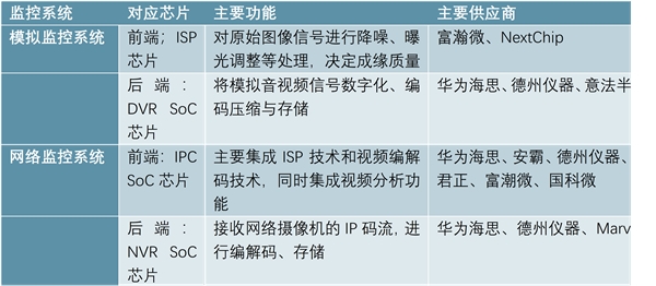 AI让安防升级换代，催生更多应用场景