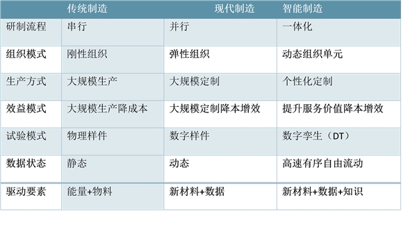 中国工业软件市场结构分析，中国智能制造产业核心