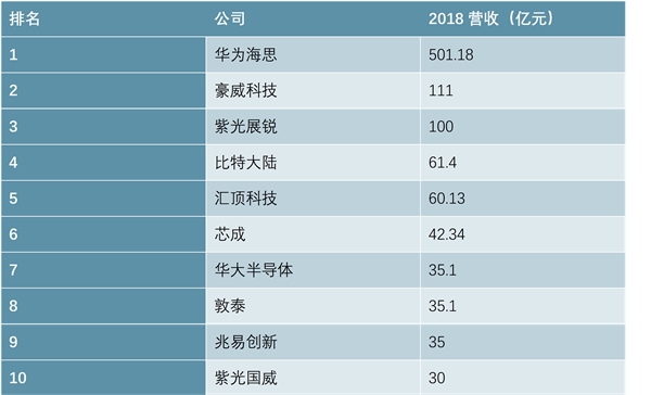 中国市场集成电路占全球市场近6成，信息产业发展分析