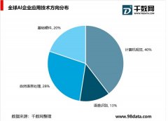 全球主要国家均将人工智能作为未来主导性战略