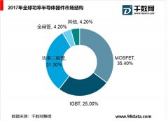 功率半导体历史悠久，产品类型丰富多样