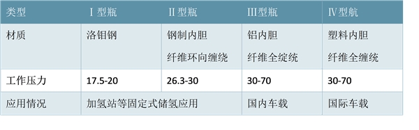 可再生能源+水电解制氢有望成为大规模制氢发展趋势