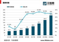 服务机器人市场发展情况分析，国内市场快速增长