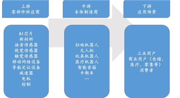 服务机器人市场发展情况分析，国内市场快速增长