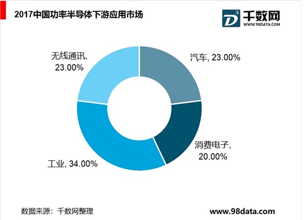 能源管理时代下游行业蓬勃发展带来旺盛需求