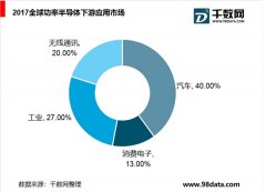 能源管理时代下游行业蓬勃发展带来旺盛需求