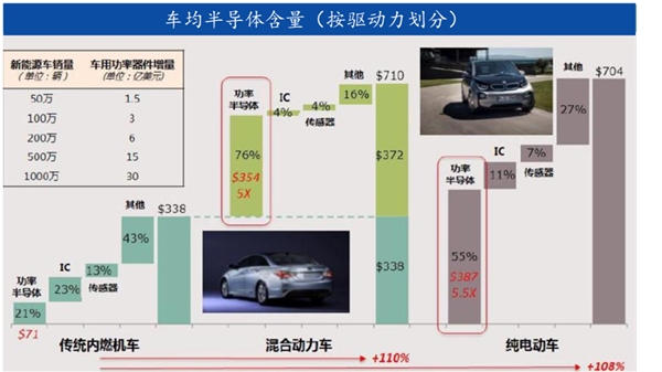 能源管理时代下游行业蓬勃发展带来旺盛需求