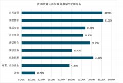 2018年中国教育信息化产业市场规模与发展前景分析 云教育市场发展