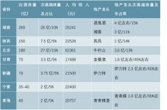 2018年湖南白酒市场营销能力减弱，未来如何发展