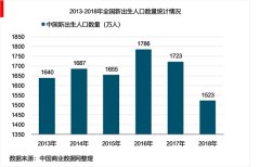 2018年中国早教行业市场规模分析及未来发展趋势分析