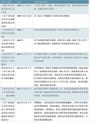 2018年中国教育信息化行业国家及省市政策汇总