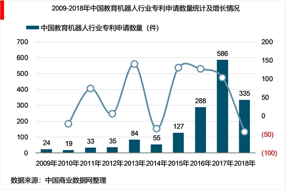 2018中国教育机器人技术发展现状与市场趋势分析