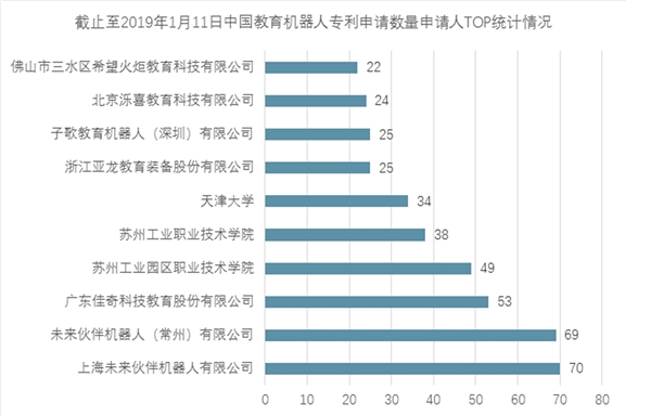 2018中国教育机器人技术发展现状与市场趋势分析