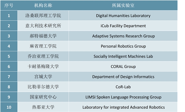 2018中国教育机器人技术发展现状与市场趋势分析