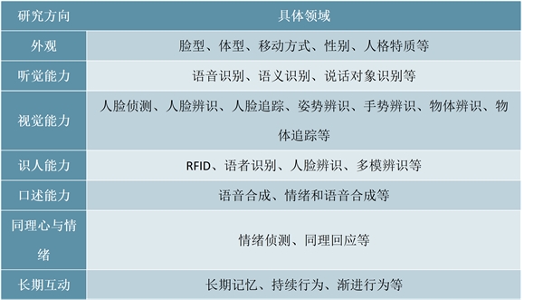 2018中国教育机器人技术发展现状与市场趋势分析