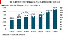 2019年中国K12教育行业市场现状及发展趋势分析