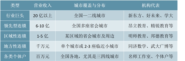 2019年中国K12教育行业市场现状及发展趋势分析