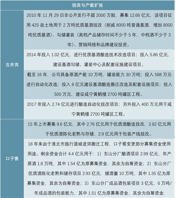 2019年安徽白酒市场消费持续增长，本土品牌依旧强势