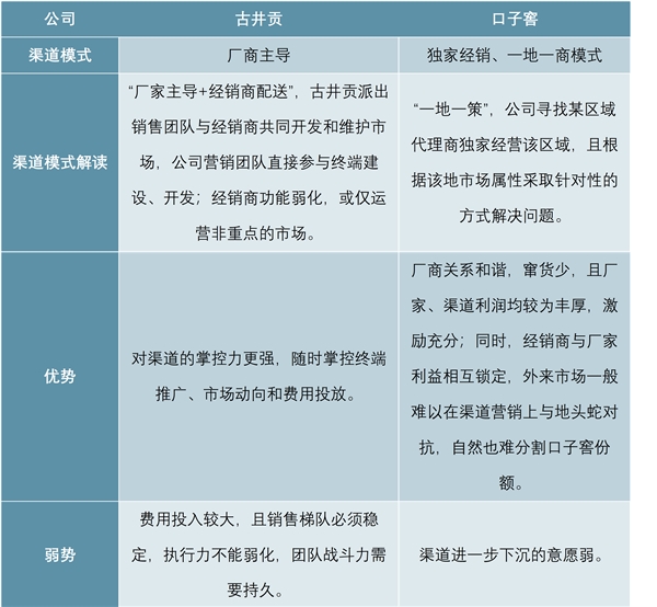 2019年安徽白酒市场消费持续增长，本土品牌依旧强势