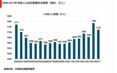 2018年早教及其细分市场发展趋势，早教英语培训类为主导趋势