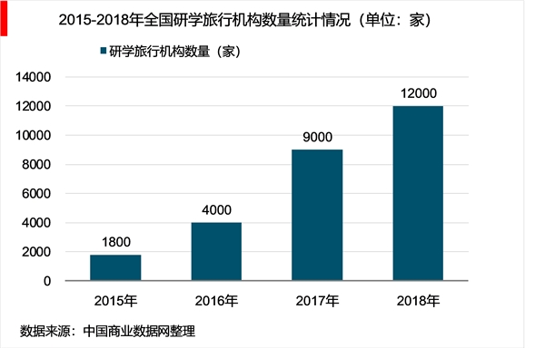 2018年中国研学旅游行业发展现状和市场前景