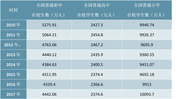 2018年中国研学旅游行业发展现状和市场前景