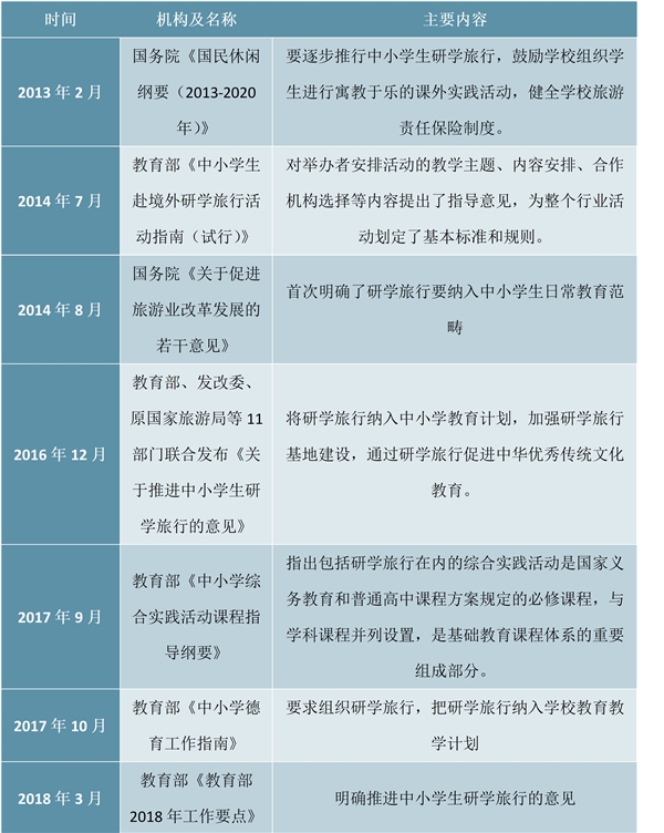 2018年中国研学旅游行业发展现状和市场前景