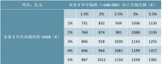 2019年次高端白酒市场迅速扩张，市场向几家品牌靠拢