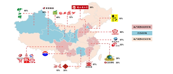 2019年次高端白酒市场迅速扩张，市场向几家品牌靠拢