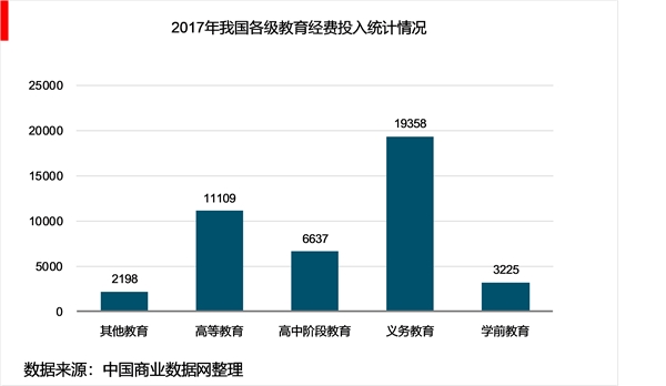 2018年全年中国教育行业融资现状及未来发展趋势，2019教育投资方向