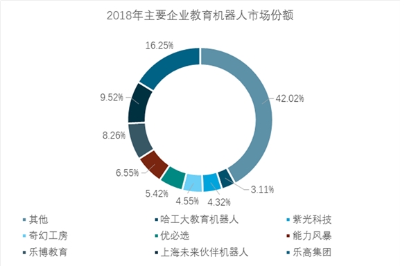 2019年中国教育机器人产业发展环境及未来发展趋势