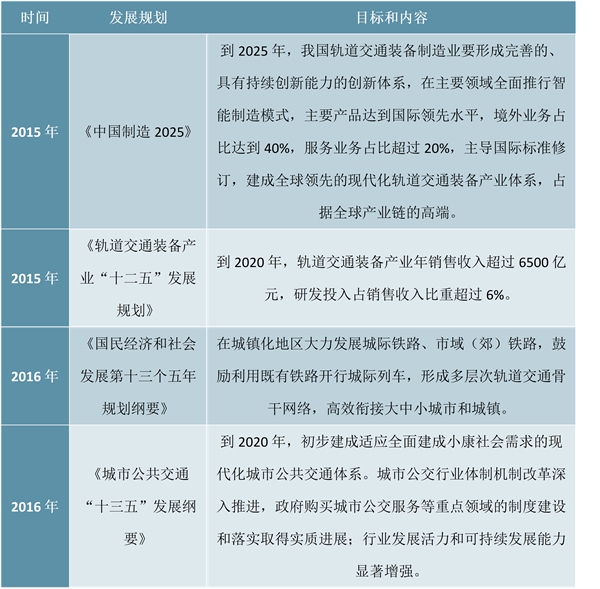 2019年中国地铁行业市场发展趋势分析,智能化给地铁带来更大的便捷