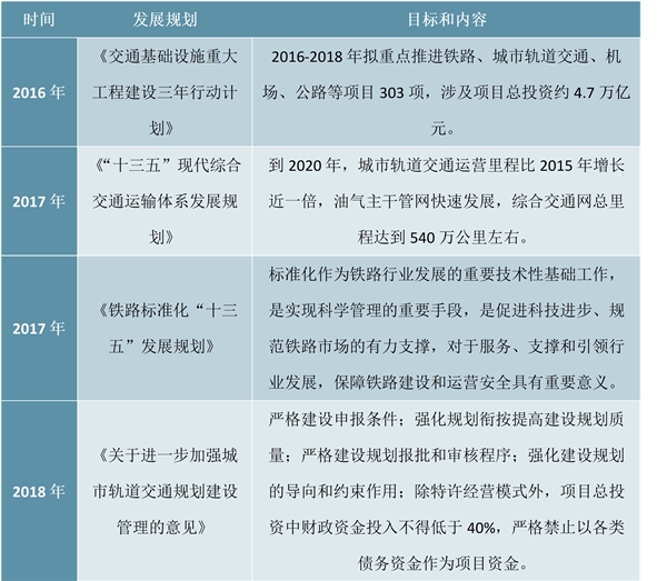 2019年中国地铁行业市场发展趋势分析,智能化给地铁带来更大的便捷