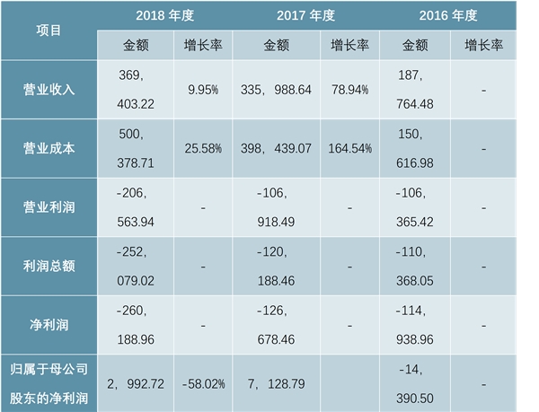 8英寸业务稳中有进，12英寸产能持续扩张