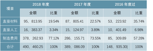 8英寸业务稳中有进，12英寸产能持续扩张