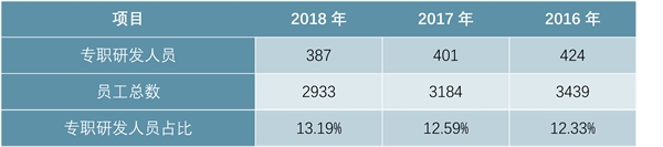 8英寸业务稳中有进，12英寸产能持续扩张