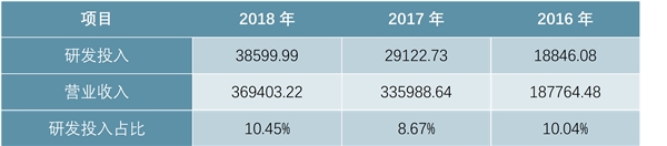 8英寸业务稳中有进，12英寸产能持续扩张