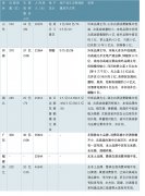 2019年山东河南白酒开放市场，借地缘优势盘中端酒业