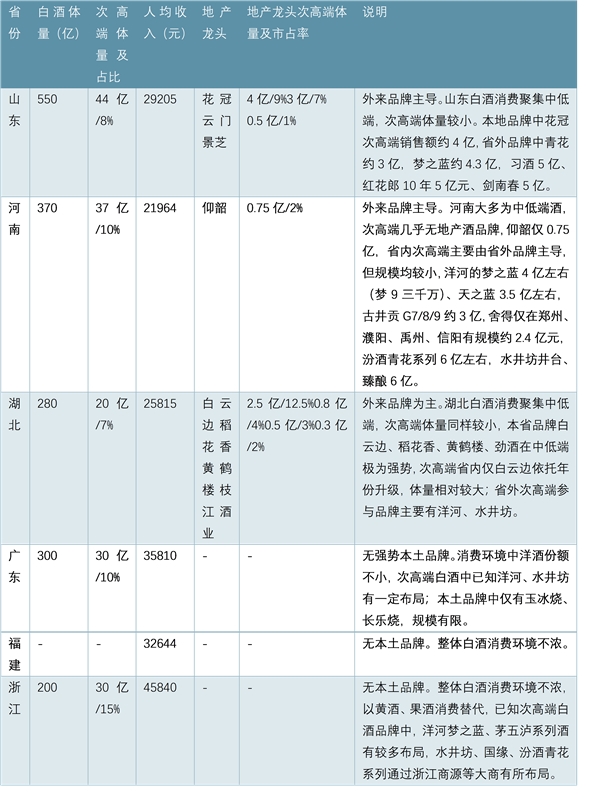 2019年山东河南白酒开放市场，借地缘优势盘中端酒业