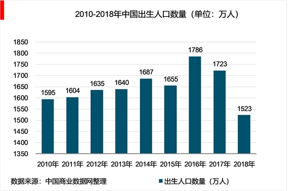 2019年中国早教产业竞争格局，未来发展趋势，未来早教市场空间巨大