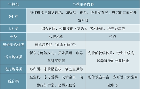 2019年中国早教产业竞争格局，未来发展趋势，未来早教市场空间巨大