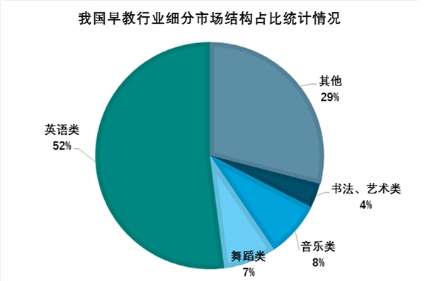 2019年中国早教产业竞争格局，未来发展趋势，未来早教市场空间巨大