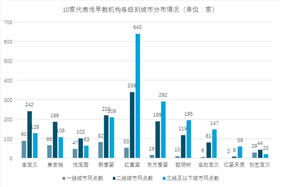 2019年中国早教产业竞争格局，未来发展趋势，未来早教市场空间巨大