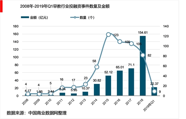 2019年中国早教产业竞争格局，未来发展趋势，未来早教市场空间巨大