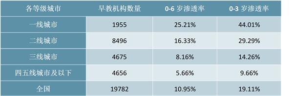 2019年中国早教产业竞争格局，未来发展趋势，未来早教市场空间巨大